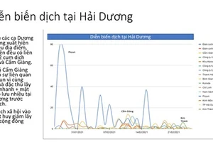 Nguồn: Tổ Thông tin đáp ứng nhanh phòng chống dịch bệnh COVID-19.