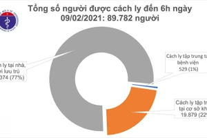 Sáng 9/2, thêm 3 ca mắc COVID-19 ở ổ dịch Đông Triều- Quảng Ninh