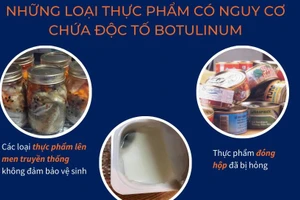 Cách phòng tránh ngộ độc Botulinum từ thực phẩm 