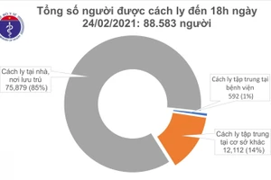 Chiều 24/2, Việt Nam có 9 ca mắc mới COVID-19 đều ở Hải Dương