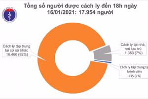 Chiều 16/1, Việt Nam có 1 ca mắc mới COVID-19, được cách ly ngay khi nhập cảnh