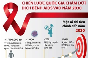 10 sự kiện nổi bật về phòng, chống HIV/AIDS năm 2020 tại Việt Nam