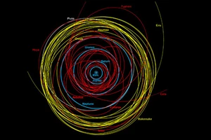 Quỹ đạo các hành tinh trong hệ Mặt Trời, trong đó hàng trăm hành tinh vi hình có quỹ đạo không ổn định thể hiện bằng đường màu đỏ. Ảnh: Hiệp hội Thiên văn học Hoàng gia.