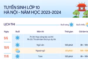 Chỉ tiêu, lịch thi... vào lớp 10 tại Hà Nội