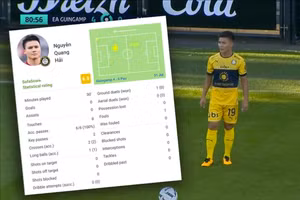 Quang Hải thi đấu ấn tượng khi ra mắt Pau FC ở trận mở màn Ligue 2.