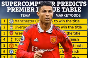 Siêu máy tính dự đoán Ronaldo và các đồng đội tại Man Utd chỉ cán đích thứ 5 Ngoại hạng Anh mùa này. 