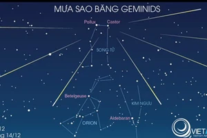 Vị trí tâm điểm mưa sao băng Geminids.