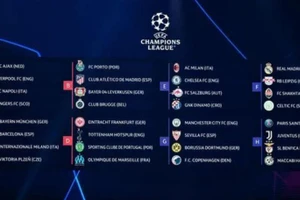 Kết quả bốc thăm vòng bảng UEFA Champions League