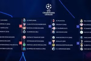 Kết quả bốc thăm vòng bảng UEFA Champions League
