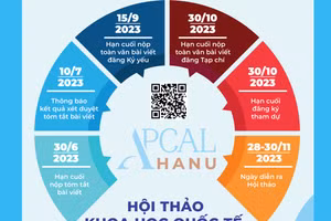 Ngôn ngữ học ứng dụng - xu hướng chuyển đổi trong khu vực 