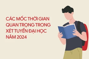 Các mốc thời gian quan trọng trong xét tuyển đại học năm 2024