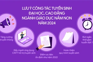 Lưu ý công tác tuyển sinh đại học năm 2024