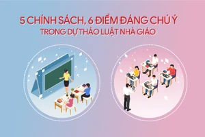 5 chính sách và 6 điểm đáng chú ý trong dự thảo Luật Nhà giáo