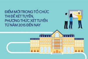 Đổi mới trong tổ chức thi để xét tuyển, phương thức xét tuyển từ năm 2015