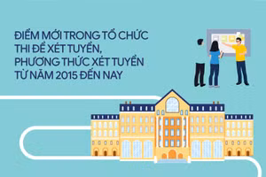 Đổi mới trong tổ chức thi để xét tuyển, phương thức xét tuyển từ năm 2015