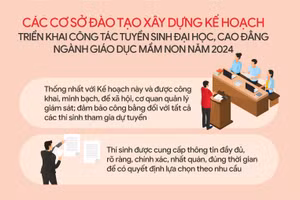  Cơ sở đào tạo xây dựng kế hoạch tuyển sinh đại học năm 2024
