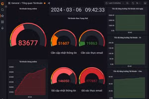 ĐH Quốc gia Hà Nội tiếp tục mở cổng đăng ký thi đánh giá năng lực