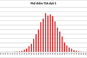 Thủ khoa đợt 5 kỳ Đánh giá tư duy năm 2024 là học sinh Trường THPT Yên Định 1