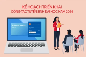 Kế hoạch triển khai công tác tuyển sinh đại học năm 2024