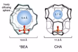 Sắt zeolit được sử dụng trong nghiên cứu.