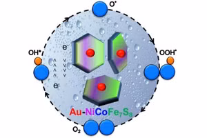 Nhóm nghiên cứu đã lấy hydro từ nước và thêm một lượng nhỏ các ion niken và coban.