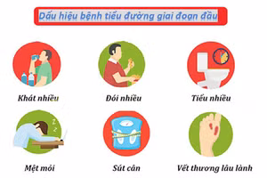 Triệu chứng tiểu đường.