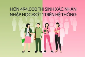 Kết quả thí sinh xác nhận nhập học đợt 1 trên Hệ thống 