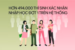 Kết quả thí sinh xác nhận nhập học đợt 1 trên Hệ thống 