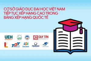 Cơ sở giáo dục đại học Việt Nam có thứ hạng cao trong bảng xếp hạng quốc tế