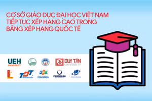 Cơ sở giáo dục đại học Việt Nam có thứ hạng cao trong bảng xếp hạng quốc tế