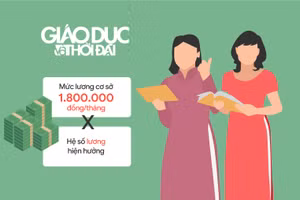 Toàn cảnh về lương và phụ cấp của giáo viên