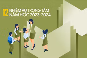 12 nhiệm vụ trọng tâm năm học 2023-2024
