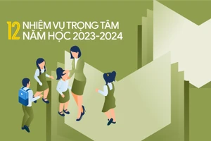 12 nhiệm vụ trọng tâm năm học 2023-2024