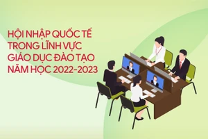 Dấu ấn hội nhập quốc tế trong giáo dục