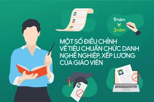 Điều chỉnh tiêu chuẩn chức danh nghề nghiệp giáo viên