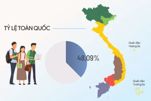 Infographic tỷ lệ thí sinh tốt nghiệp THPT nhập học năm 2022 của 63 tỉnh, thành