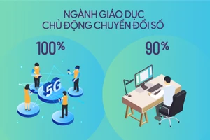 Toàn cảnh bức tranh chuyển đổi số ngành Giáo dục - Đào tạo 