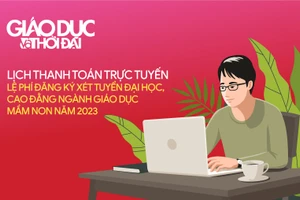 Lịch thí sinh thanh toán trực tuyến lệ phí đăng ký xét tuyển