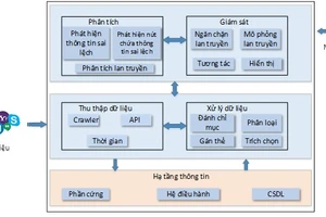 Mô hình tổng thể hệ thống.