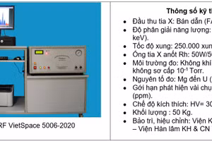 Hệ phổ kế phân tích thành phần trong phân bón NPK của nhóm tác giả.