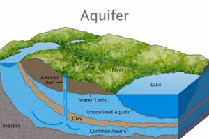 Mô hình dự báo tài nguyên nước ngầm của nhóm nghiên cứu.