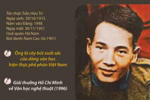 Chân dung nhà văn Nam Cao.