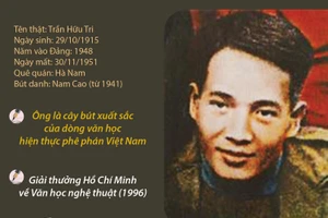 Chân dung nhà văn Nam Cao.