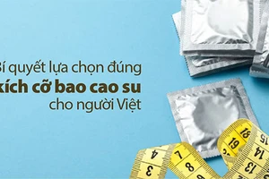 Kích cỡ bao cao su cho người Việt là bao nhiêu?