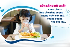 Để yên tâm khi con vào năm học "bình thường mới", mẹ cần biết bí quyết bữa sáng đủ chất