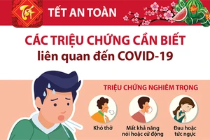 Tết an toàn: Các triệu chứng cần biết liên quan đến COVID-19