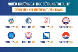 Nhiều trường đại học tại Việt Nam sử dụng TOEFL ITP để ưu tiên xét tuyển và tuyển thẳng