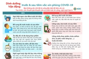 Nên ăn, uống, sinh hoạt ra sao trước và sau khi tiêm vắc xin Covid-19?