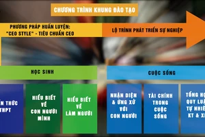 7 giá trị mà CEO High School mong muốn học sinh đạt được sau tốt nghiệp