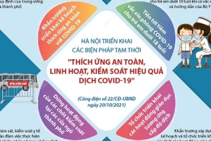 Triển khai các biện pháp thích ứng, an toàn, linh hoạt, kiểm soát hiệu quả dịch